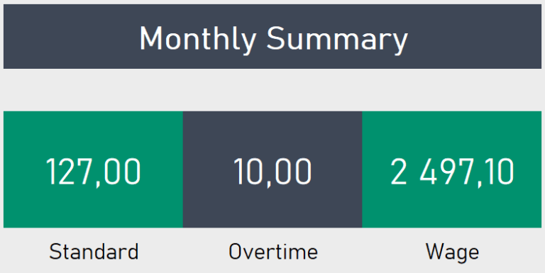 Monthly summary hourly rate