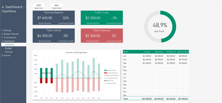 Personal Budget & Savings Planner - Excel Spreadsheet