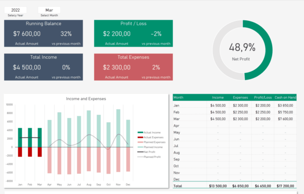 Personal Budget & Savings Planner - Excel Spreadsheet