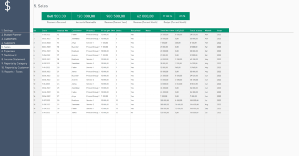 Company Sales Tracker Spreadsheet
