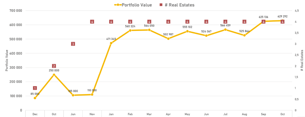 Portfolio Value