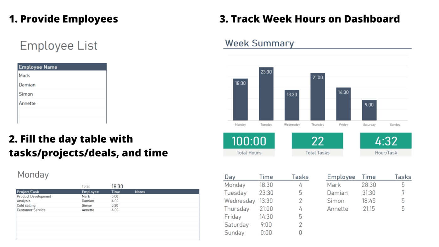Daily Task Tracker - Excel & Google Sheets Template