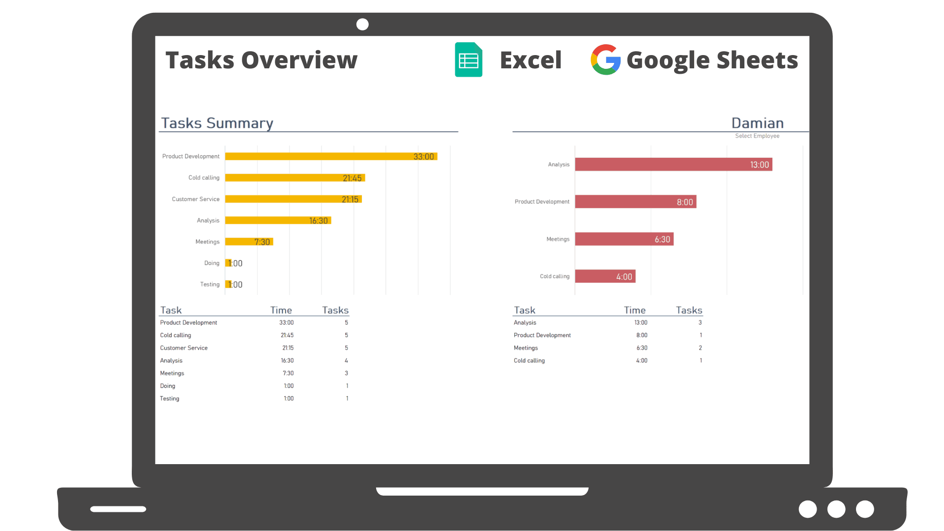 Daily Task - Excel & Google Sheets