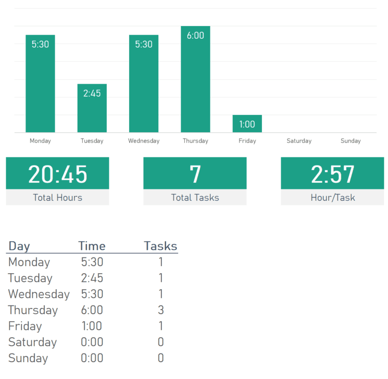 Week Reports Excel