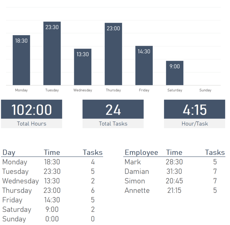 Employee KPI