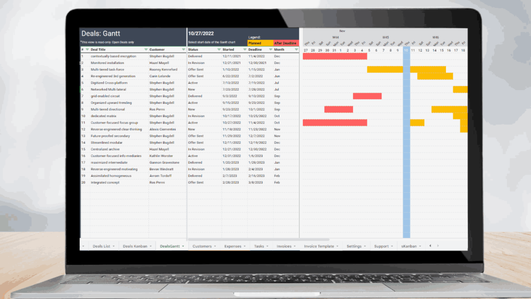 how to utilize gantt schedule for sales spreadsheet