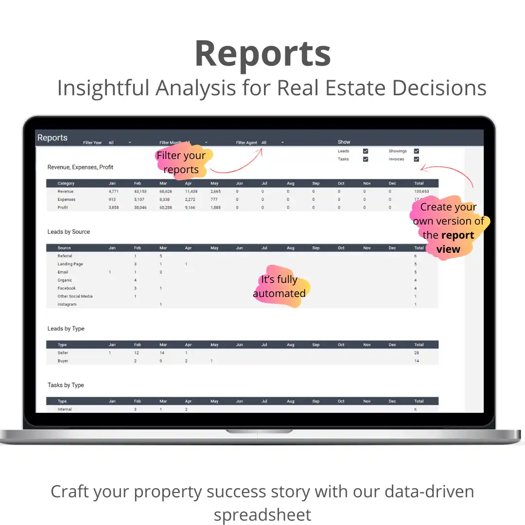 Reports with insightful analysis for real estate decisions