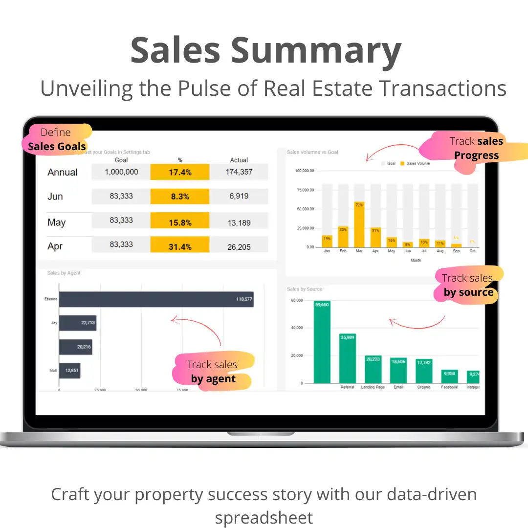 sales summary - dashboard- unveiling the pulse of real estate transactions