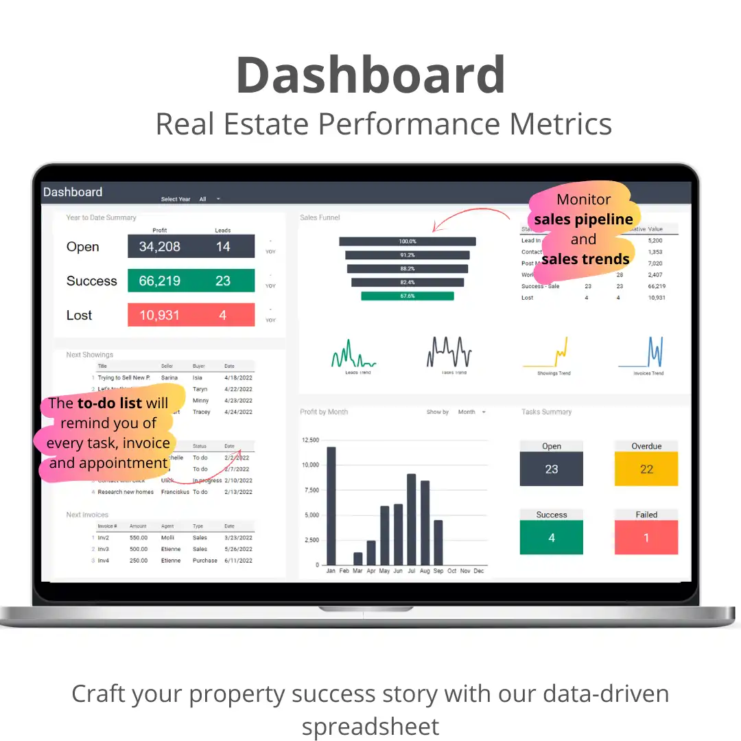 dashboard - real estate performance mentrics to monitor sales pipeline