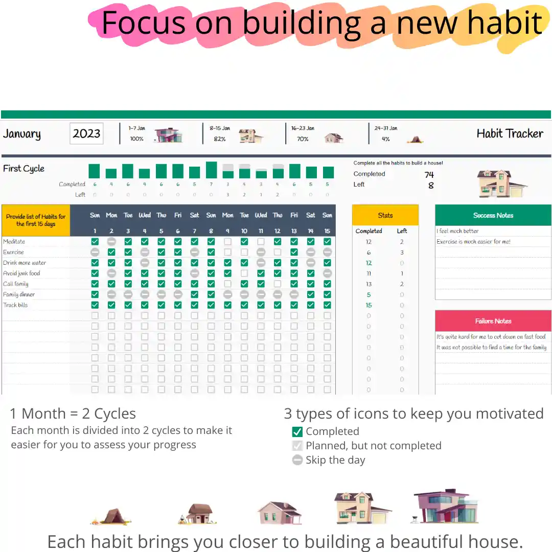 Habit tracker showing how we can help you to focus on building a new habit